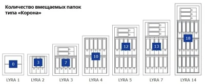 Сейф Format Lyra-3.EL
